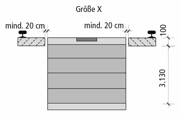 Technische Zeichnung mit Abmessungen für Kabelaufbausächte, einschließlich Größe X und Mindestabständen.